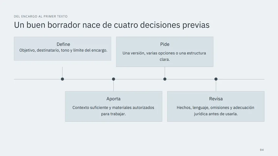 Define tu cliente ideal