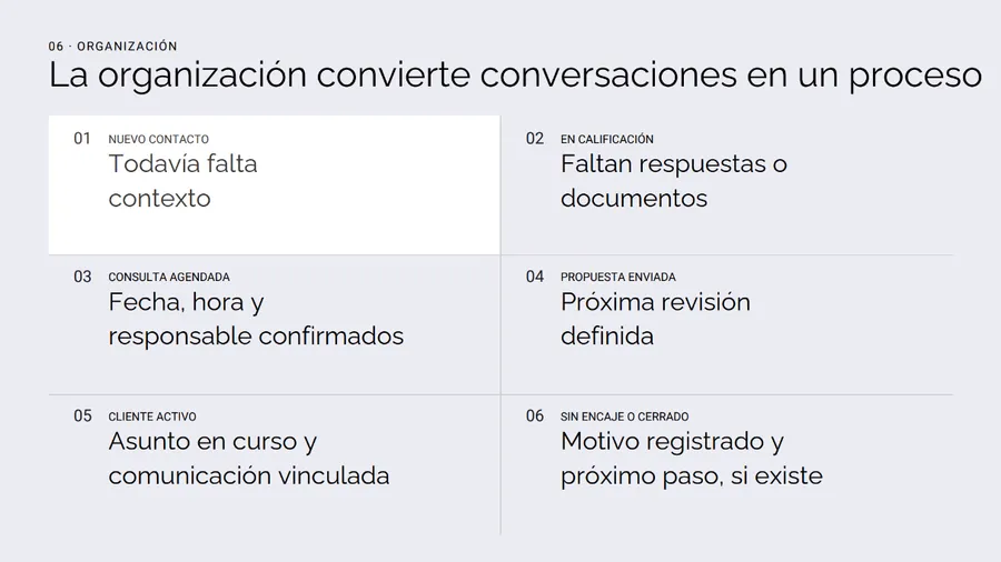 Etapa 2: Atracción