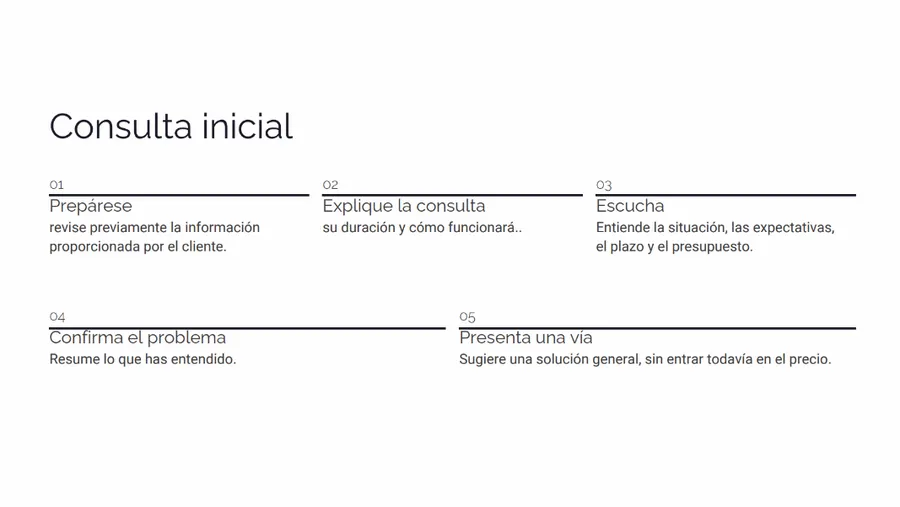 Estrategia de publicidad digital